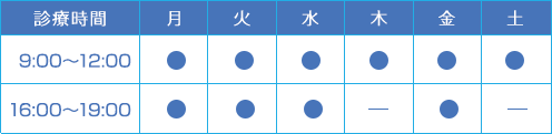 なかやま医院 診療時間表